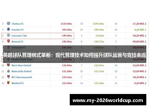 英超球队管理模式革新：现代管理技术如何提升球队运营与竞技表现