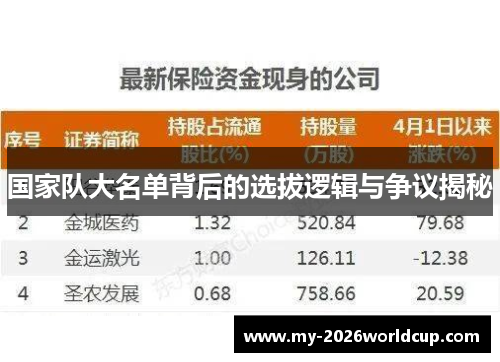 国家队大名单背后的选拔逻辑与争议揭秘 国家队大名单背后的选拔逻辑与争议揭秘