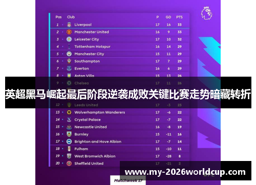 英超黑马崛起最后阶段逆袭成败关键比赛走势暗藏转折 英超黑马崛起最后阶段逆袭成败关键比赛走势暗藏转折